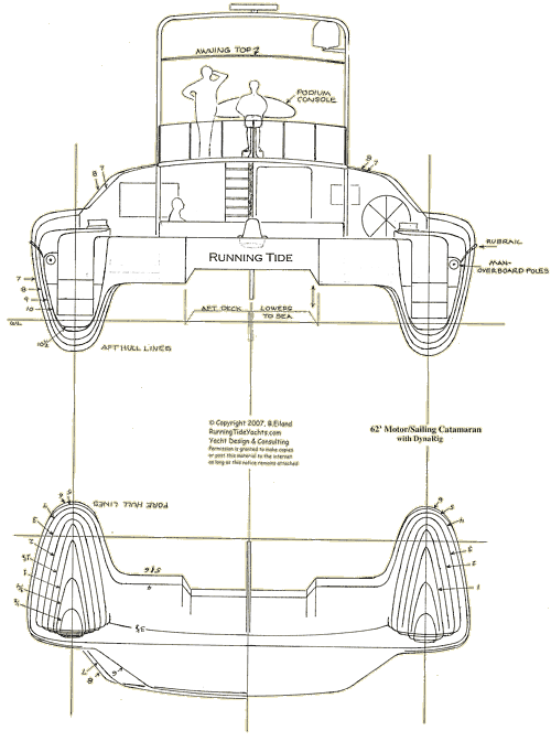 Stern View & Hull Lines